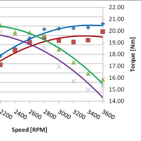 Engine Power 的图像结果