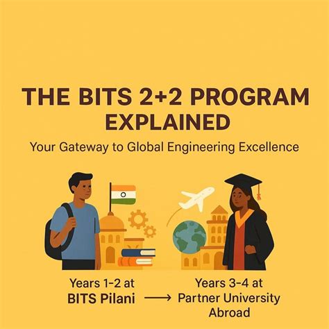 BITS 2+2 Program 2025: Dual Engineering Degrees at BITS Pilani & Top ...