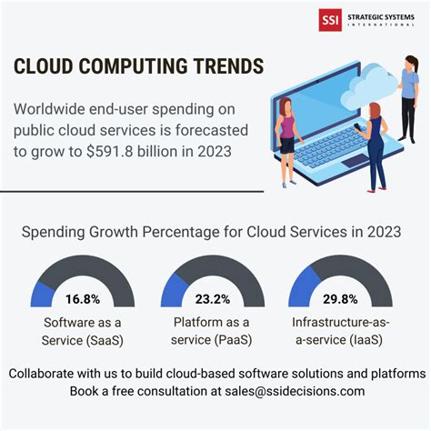Cloud Computing Trends - Strategic Systems International