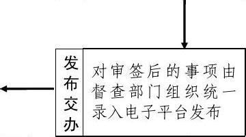 【工作汇报流程图】工作汇报流程图精选八篇_范文118