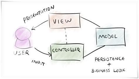 MICE - Computer Courses at MICE