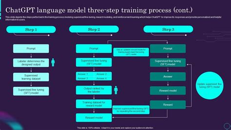 Image result for Chatgpt Learning Assistant
