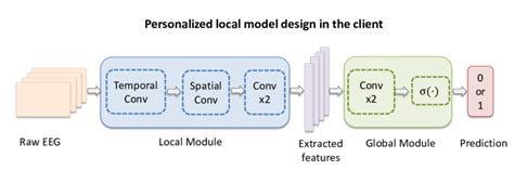 Image result for Local Effect Model