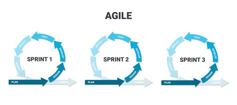 Image result for Role of Project Manager in Agile Software Development