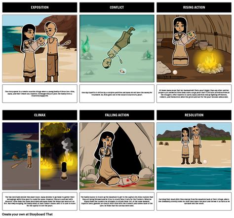 The Pearl By John Steinbeck Setting