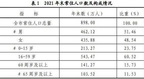 赣州2020年各县市区城镇居民收入和农村居民收入_腾讯新闻