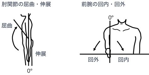 Image result for Network Connection Between Two Computer in Doted Line Image