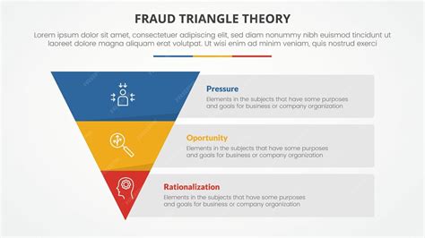 トライアングル理論 (Triangle Theory) - 逆のピラミッドの形をしたスライドプレゼンテーションのためのインフォグラフィック ...