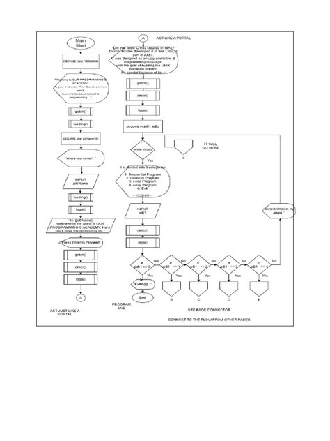 Image result for Job Task