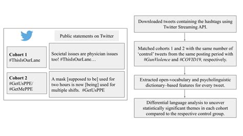 Image result for Java API Flowchart