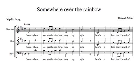 Image result for Singing Over the Rainbow Tutorial