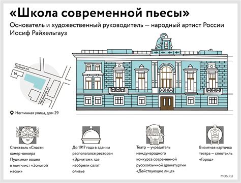 Школа современной пьесы схема зала эрмитаж