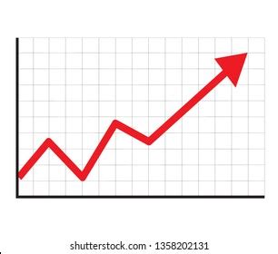 Image result for Line Graph Increasing and Decreasing