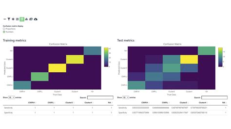 Image result for Xgboost Algorith Classification