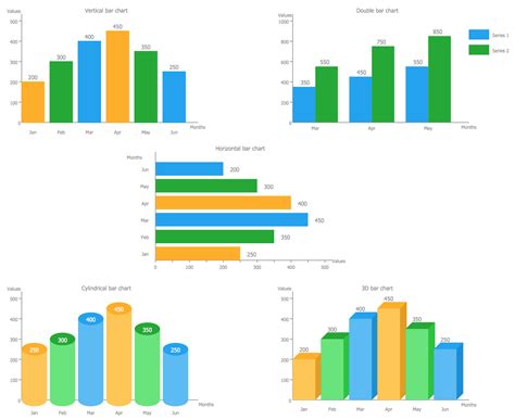 Making a Bar Chart 的图像结果