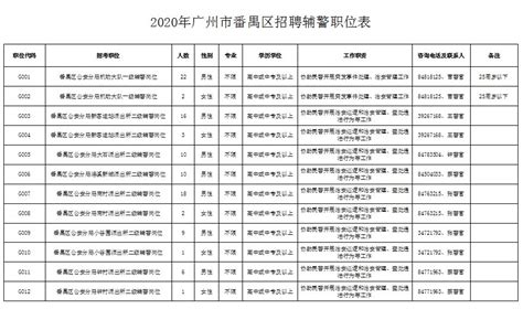 广州番禺区初中语文培训学校排名(怎样才能把初中语文提高)