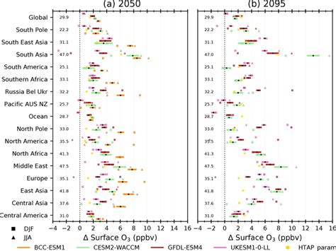 Local Global Over Time 的图像结果