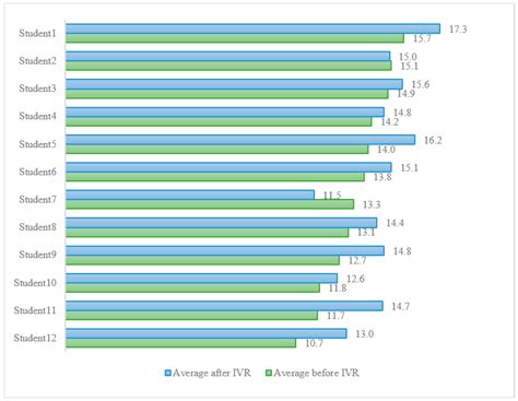 Introducing Immersive Virtual Reality in the Initial Phases of the ...