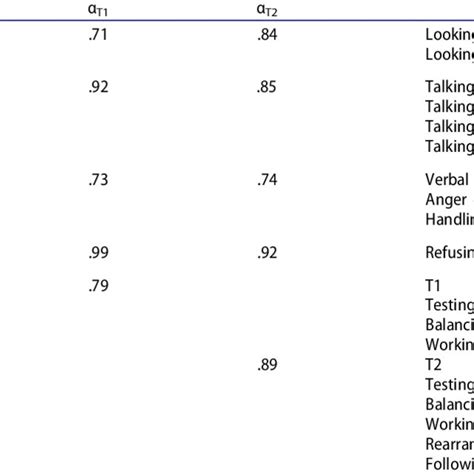 Image result for Inter-Rater Reliability Qualitative Coding