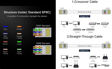 FEDUS 50 Pcs Cat6 RJ45 Ends, Cat6 Connector, 8P8C Cat5, Cat6, Cat5e ...