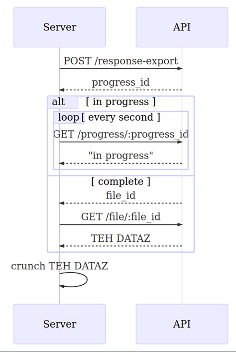 Image result for Elixir Genserver