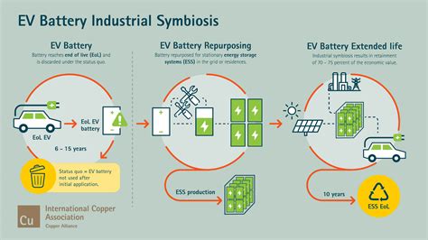 Copper Used In Ev at Dean Metoyer blog