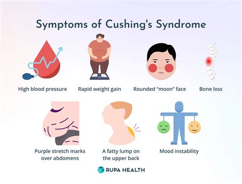 Pin on Blood pressure management