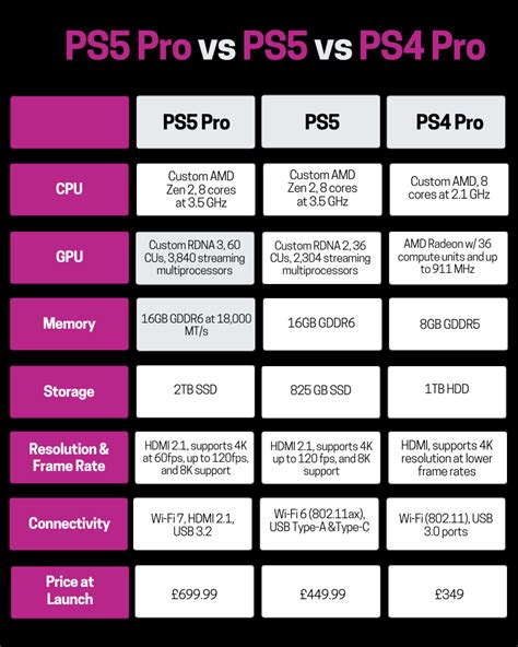 PS5 Vs PS4 Pro Graphics 的图像结果