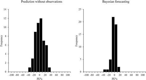 Image result for Computer Memory Pe Prediction