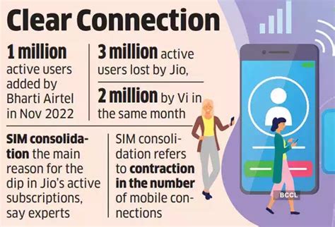 Mobile Users: Active mobile users dropped 4.5 million in November ...