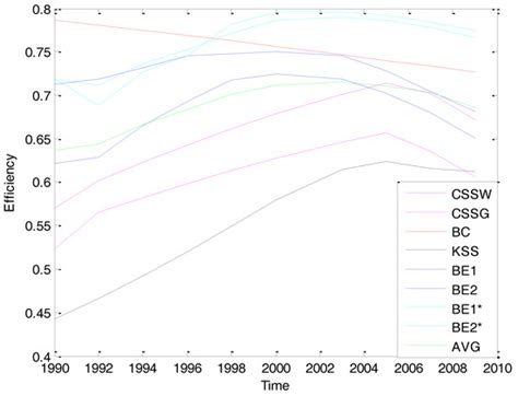 Econometrics | Special Issue : Recent Developments in Panel Data Methods