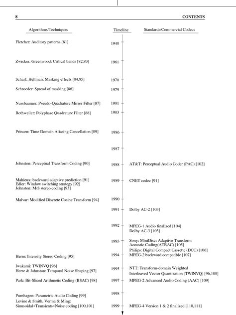 Image result for Code Excited