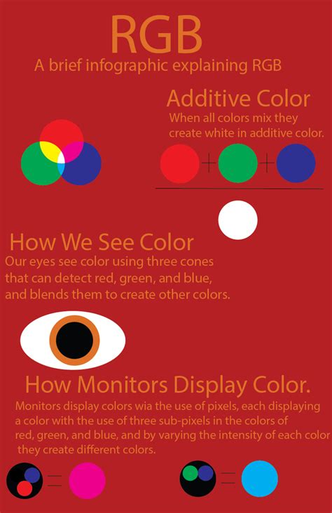 RGB Explained 的图像结果