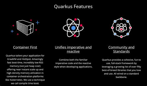 Image result for Java Framework Library Ecosystem