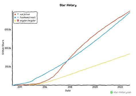 Best JavaScript 的图像结果