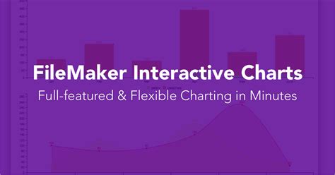 FileMaker Pro Charts 的图像结果