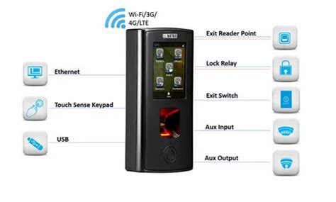 A.V. Techno Soft India Private Limited - Service Provider of Physical ...