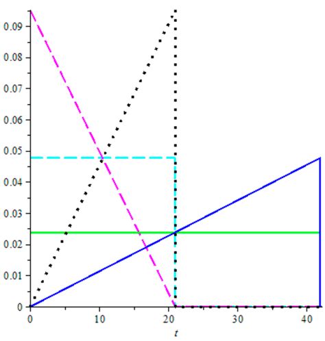 Probability Density Functions for Travel Times in One-Dimensional and ...