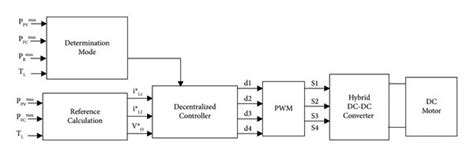 Scheme 的图像结果