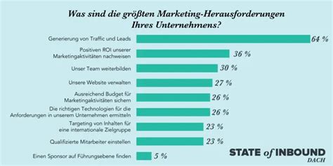Vertrieb und Marketing: Der ÖPNV im Sales Funnel | dotflow®