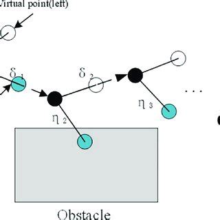 Image result for Pathfinding Applications