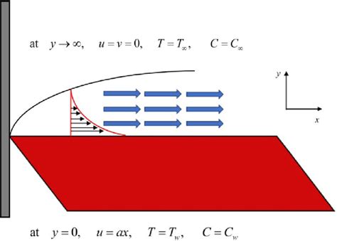 Image result for Geometric Problem Example