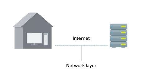 Image result for Layer Network Model