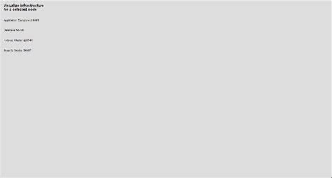 Image result for Iframe Visualization