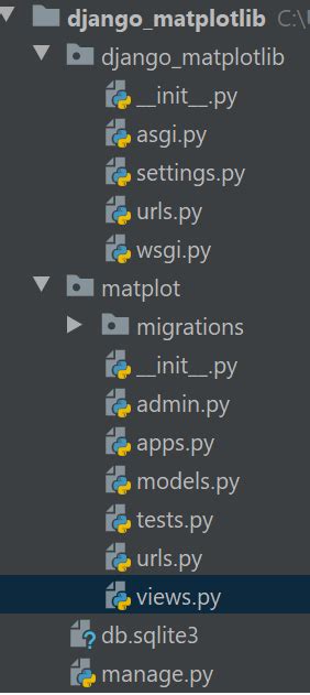 Image result for Matplotlib and Django