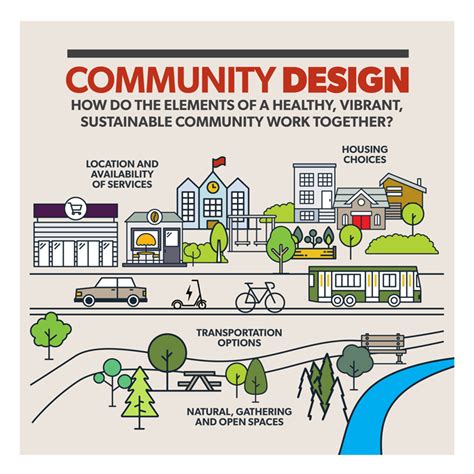 Community Design 的图像结果