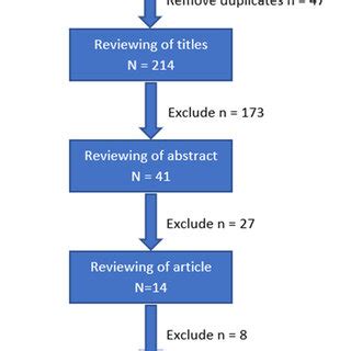 Selection Sort Flowchart 的图像结果