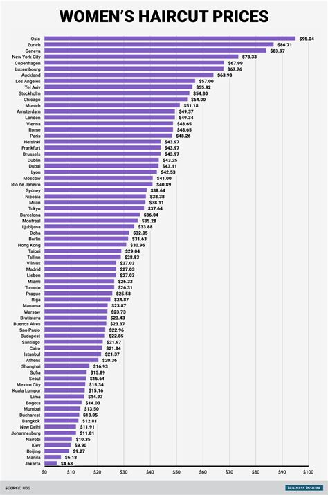 Haircut Prices 2023 ~ Haircuts Model
