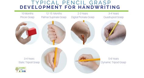 Image result for Grip Type of Pen Memory Type Computer