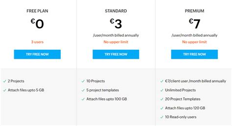 Defect Tracking Tools in Infotainment Testing 的图像结果